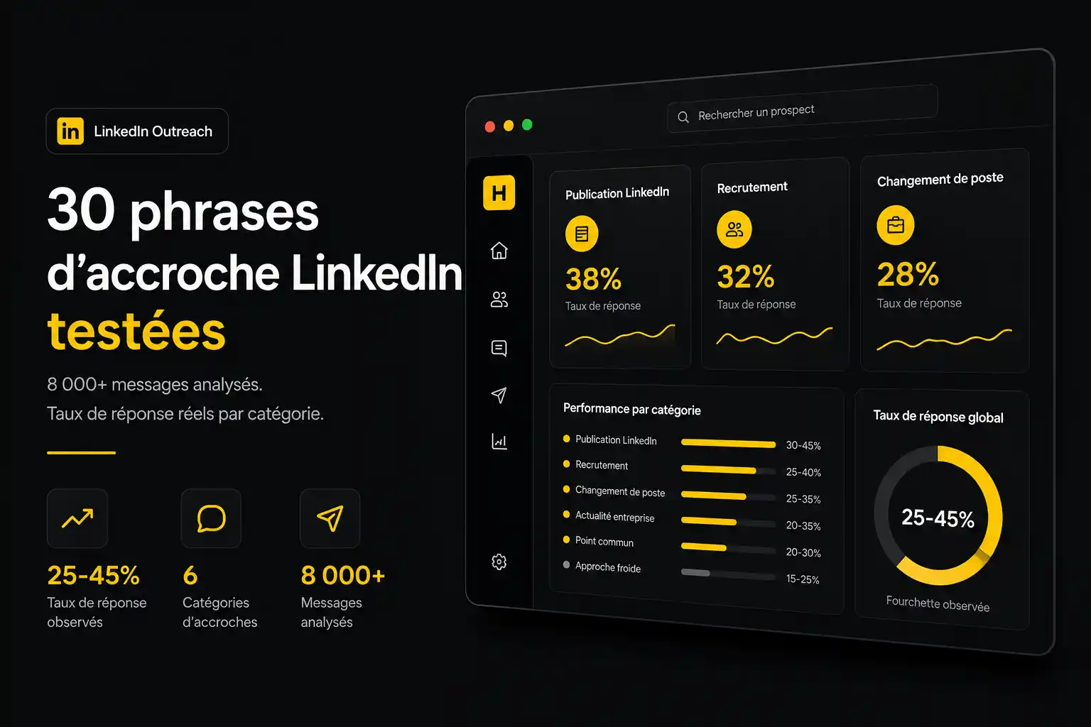 Phrase d'accroche LinkedIn : 30 exemples testés