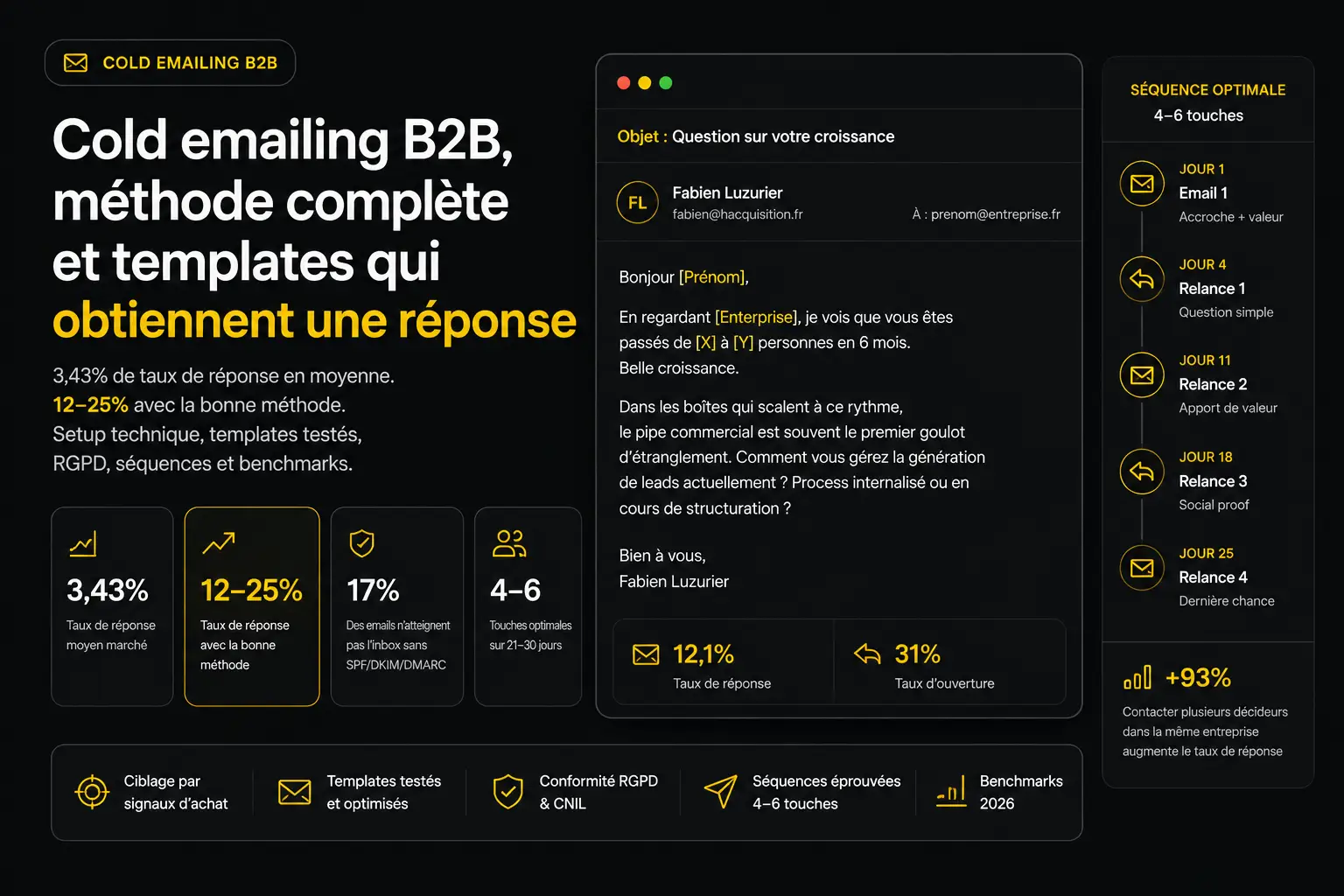 Cold emailing B2B, méthode complète et templates qui obtiennent une réponse